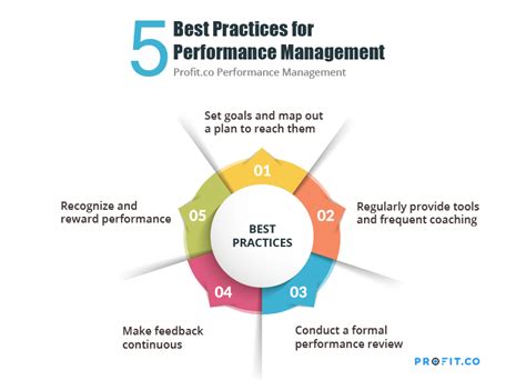 What are the best practices for managing and .
